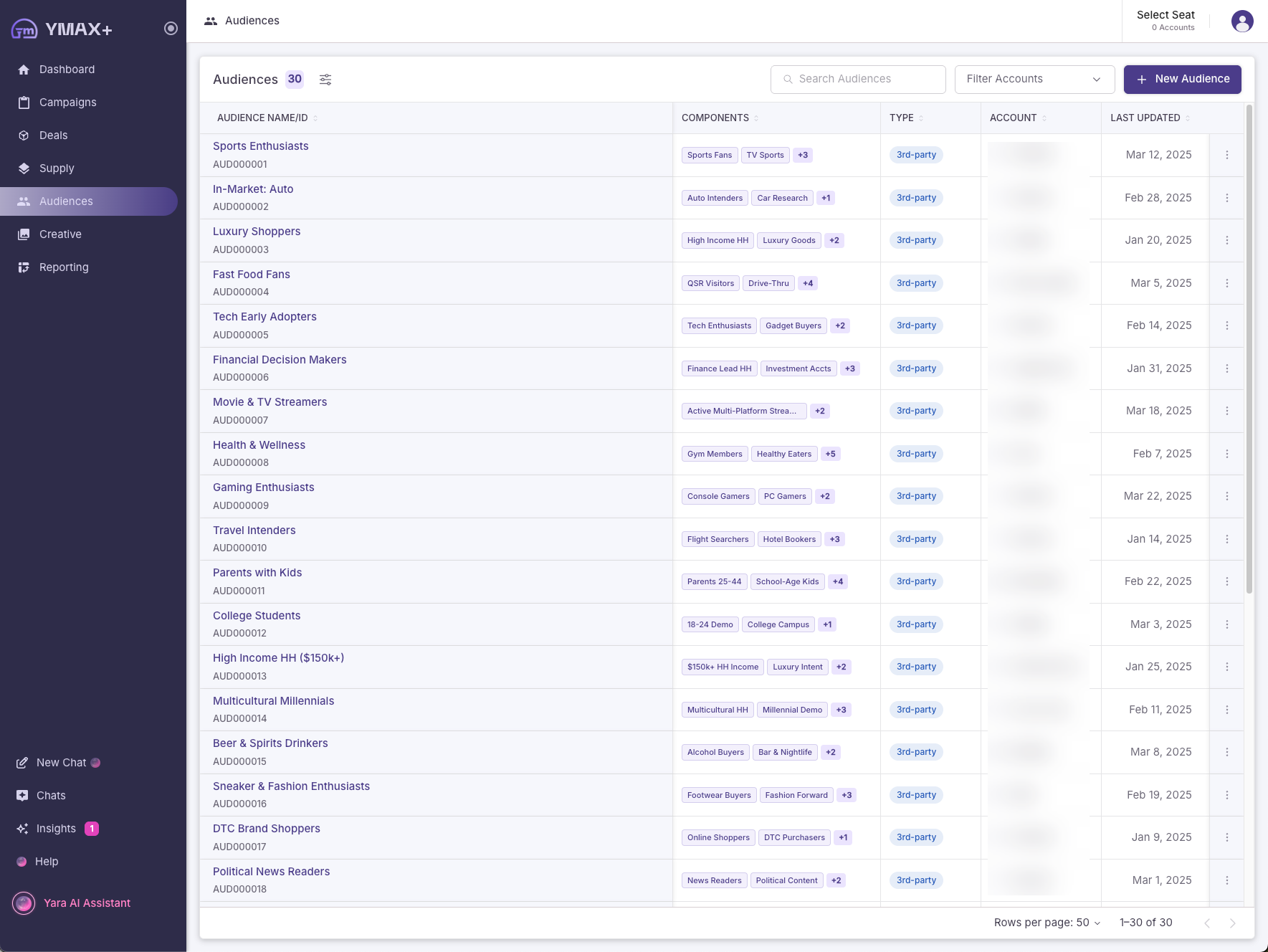 The audience module landing page showing all created audiences with their components, type, and account